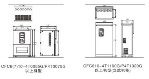 CFC 6系列變頻器外形尺寸