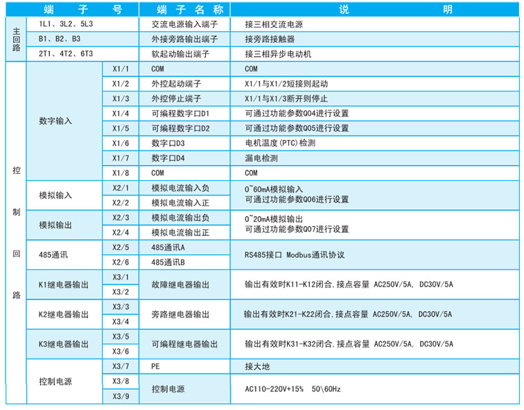 CMC-T型軟起動(dòng)器外控端子說(shuō)明圖
